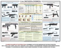 Плакат "9-мм пистолеты-пулеметы" - fgospostavki.ru - Белгород