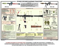 Плакат "Ручной противотанковый гранатомет РПГ" - fgospostavki.ru - Белгород