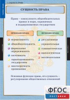 Комплект таблиц. Правоведение. Теория права. - fgospostavki.ru - Белгород