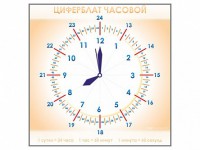 Панно демонстрационное маркерное "Циферблат часовой" - fgospostavki.ru - Белгород