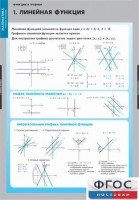 Комплект таблиц. Математика. Графики функции. - fgospostavki.ru - Белгород
