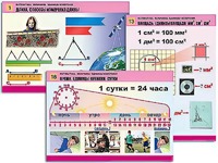 Комплект таблиц "Математика. Величины. Единицы измерения" (20 таблиц, формат А1, ламинированные) - fgospostavki.ru - Белгород