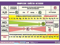 Таблица демонстрационная "Химические свойства металлов" (винил 70x100) - fgospostavki.ru - Белгород
