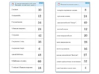 Комплект карточек (10)  "Обучающий калейдоскоп. Умножение на 3, 4 и 6" - fgospostavki.ru - Белгород