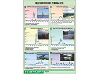 Таблица демонстрационная "Гидрологические режимы рек" (винил 70*100) - fgospostavki.ru - Белгород
