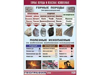 Таблица демонстрационная "Горные породы и полезные ископаемые" (винил 100*140) - fgospostavki.ru - Белгород