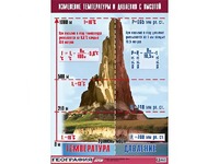 Таблица демонстрационная "Изменение температуры и давления с высотой" (винил 100*140) - fgospostavki.ru - Белгород