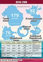 Таблица демонстрационная "Океаны Земли" (винил 100*140) - fgospostavki.ru - Белгород