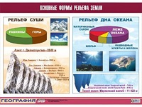Таблица демонстрационная "Основные формы рельефа Земли" (винил 100*140) - fgospostavki.ru - Белгород