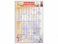 Стенд "Формулы для решения задач по математике" - fgospostavki.ru - Белгород