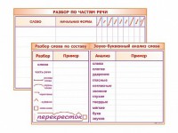 Фрагмент (демонстрационный) маркерный (двухсторонний) "Разбор по частям речи, разбор слова по составу и звуко-буквенный анализ слова" - fgospostavki.ru - Белгород