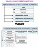 Электронные плакаты «Технические измерения. Метрология, стандартизация и сертификация» - fgospostavki.ru - Белгород