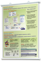 Плакаты по информатике для оформления кабинета. - fgospostavki.ru - Белгород