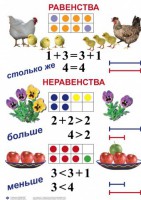 Комплект таблиц по математике для начальной школы. Математика 1 класс - fgospostavki.ru - Белгород