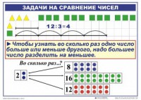 Комплект таблиц по математике для начальной школы. Математика 2 класс. "Умножение и деление" - fgospostavki.ru - Белгород