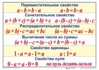 Математические таблицы для начальной школы - fgospostavki.ru - Белгород