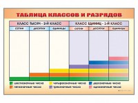 Фрагмент (демонстрационный) маркерный "Таблица классов и разрядов" - fgospostavki.ru - Белгород