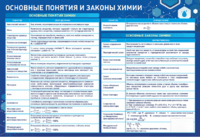 Стенд "Основные понятия и законы химии" - fgospostavki.ru - Белгород