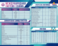 Стенд "Международная система единиц. Физические постоянные. Приставки" - fgospostavki.ru - Белгород
