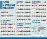 Стенд "Флаги и население мира" - fgospostavki.ru - Белгород