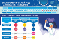 Стенд "Электрохимический ряд и окраска индикаторов в различных средах" - fgospostavki.ru - Белгород