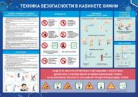 Стенд-уголок "Техника безопасности на уроках химии" - fgospostavki.ru - Белгород