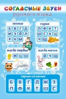 Стенд "Согласные русского языка" - fgospostavki.ru - Белгород