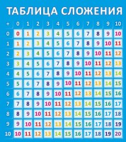 Стенд "Таблица сложения" - fgospostavki.ru - Белгород