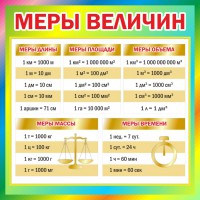 Стенд "Меры величин" - fgospostavki.ru - Белгород