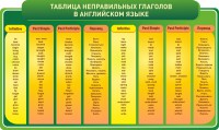 Стенд "Таблица неправильных глаголов в английском языке" - fgospostavki.ru - Белгород