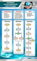 Стенд "Основные алгоритмические функции" - fgospostavki.ru - Белгород