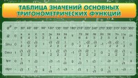 Стенд "Таблица значений основных тригонометрических функций" Вариант 2 - fgospostavki.ru - Белгород