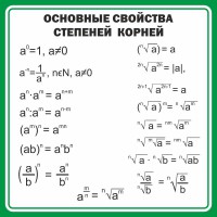 Стенд "Основные свойства степеней корней" - fgospostavki.ru - Белгород