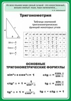 Стенд "Тригонометрия" Вариант 2 - fgospostavki.ru - Белгород