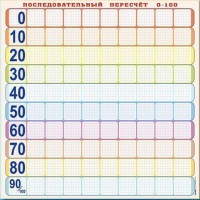 Панно (демонстрационное) магнитно-маркерное "Объекты, предназначенные для демонстрации последовательного пересчета от 0 до 100" + комплект тематических магнитов - fgospostavki.ru - Белгород