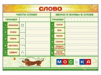 Магнитно-маркерный плакат по обучению грамоте "Слово" с набором магнитных карточек + методические рекомендации - fgospostavki.ru - Белгород