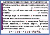 Комплект таблиц. Орфография и пунктуация 6-7 класс - fgospostavki.ru - Белгород
