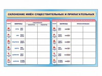 Фрагмент (демонстрационный) маркерный (двухсторонний) "Склонение имен существительных и прилагательных" - fgospostavki.ru - Белгород