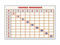 Фрагмент (демонстрационный) маркерный "Таблица умножения" - fgospostavki.ru - Белгород