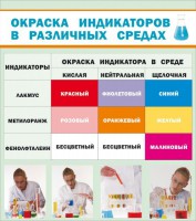 Стенд "Окраска индикаторов в различных средах" - fgospostavki.ru - Белгород