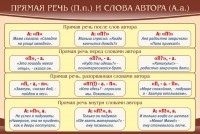 Стенд "Прямая речь и слова автора" - fgospostavki.ru - Белгород