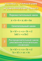 Стенд "Законы сложения и умножения чисел" - fgospostavki.ru - Белгород