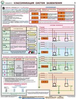 Комплект плакатов "Заземление и защитные меры электробезопасности (при напряжении до 1000 В)" - fgospostavki.ru - Белгород