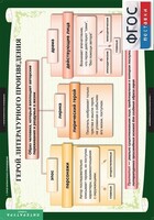 Комплект таблиц. Литература 6 класс. - fgospostavki.ru - Белгород