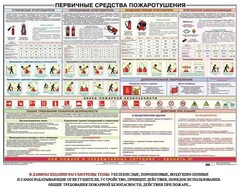 Плакат "Первичные средства пожаротушения" - fgospostavki.ru - Белгород