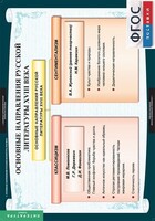 Комплект таблиц. Литература 8 класс. - fgospostavki.ru - Белгород