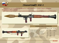 Комплект плакатов "Гранатомёт РПГ-7. Устройство гранатомёта. Обращение с ним" - fgospostavki.ru - Белгород