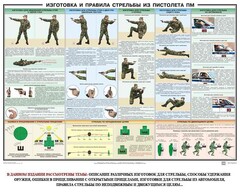Плакат "Приемы и правила стрельбы из ПМ" - fgospostavki.ru - Белгород