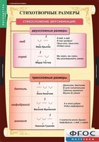 Комплект таблиц. Литература 5 класс. - fgospostavki.ru - Белгород