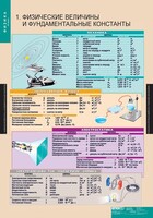 Комплект таблиц. Физика 10 класс. - fgospostavki.ru - Белгород